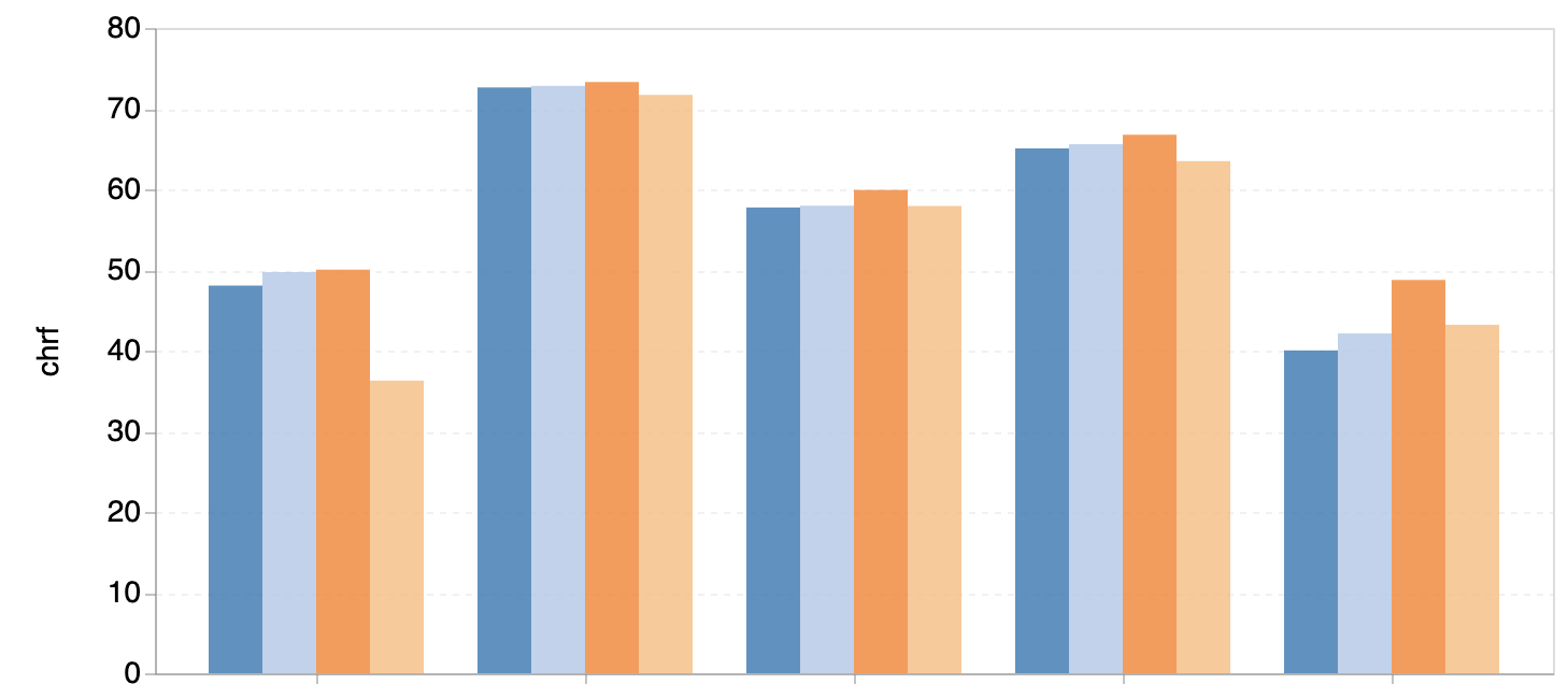 Screenshot of bar chart