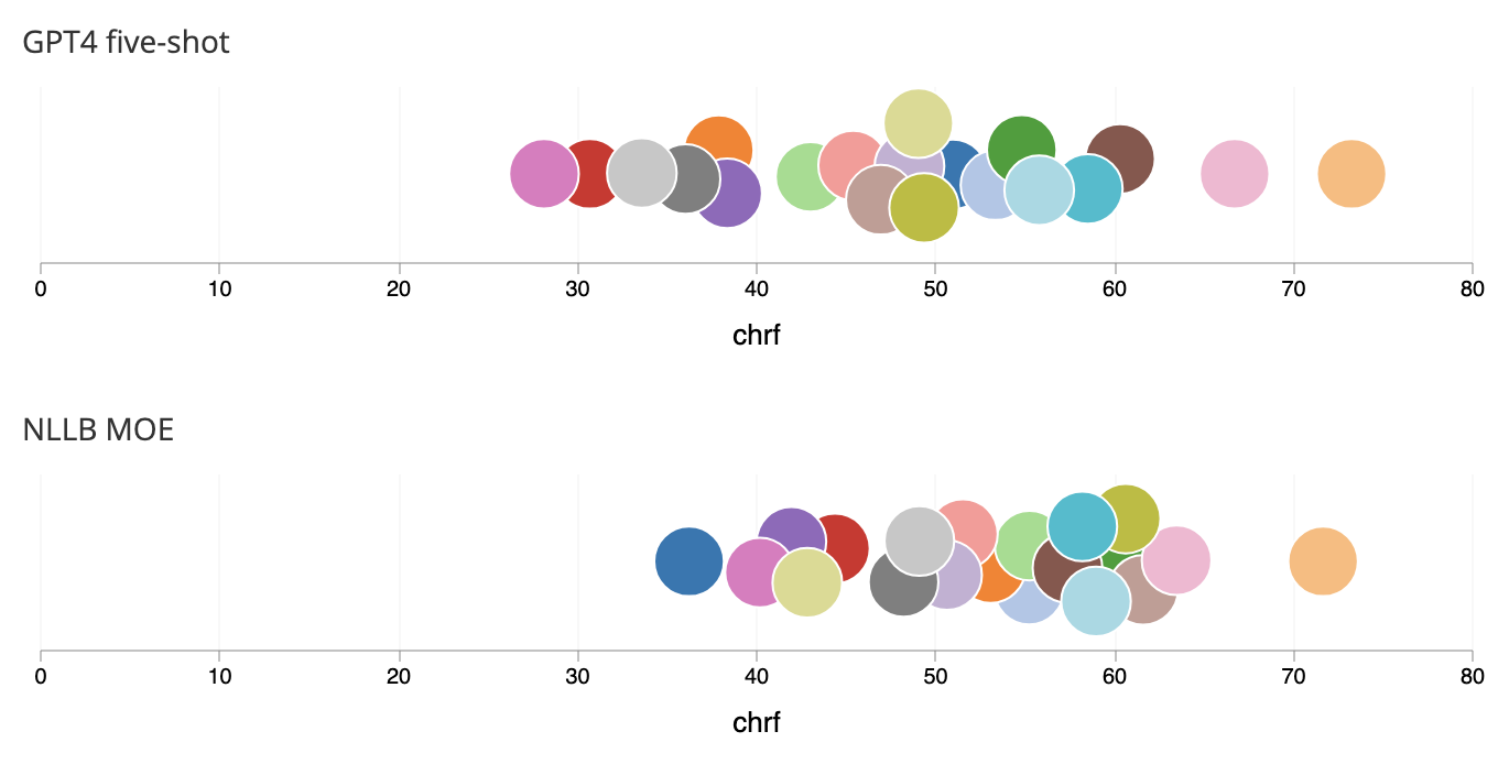 Screenshot of beeswarm chart